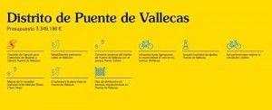 Presupuestos participativos Puente de Vallecas_opt